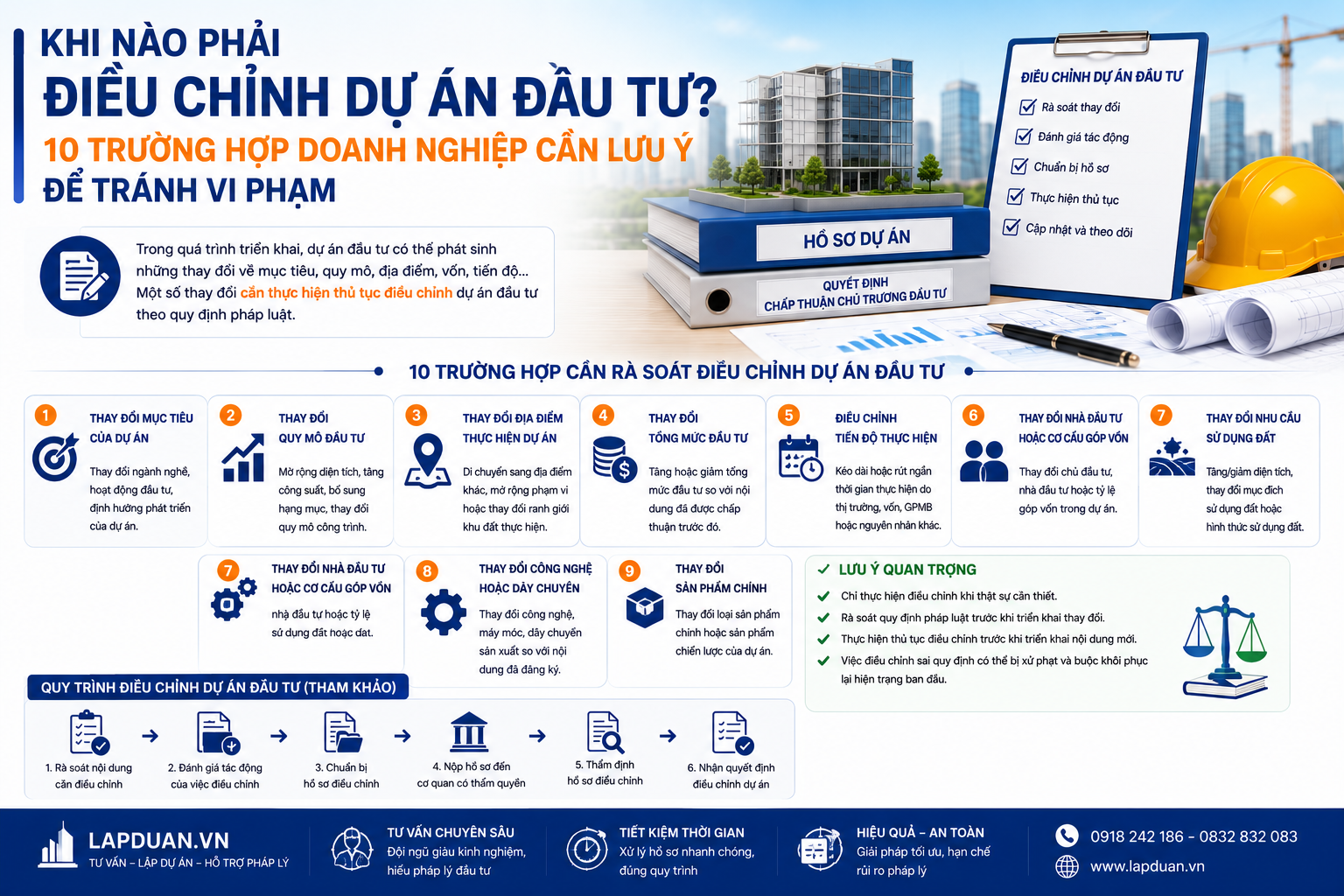 Khi nào phải điều chỉnh dự án đầu tư? 10 trường hợp doanh nghiệp cần lưu ý để tránh vi phạm
