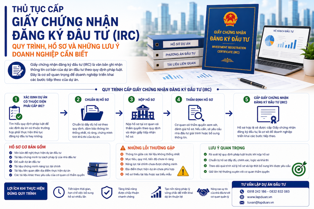 Infographic hướng dẫn thủ tục cấp Giấy chứng nhận đăng ký đầu tư (IRC), quy trình thực hiện, hồ sơ cần chuẩn bị và những lưu ý giúp doanh nghiệp hạn chế phải bổ sung hồ sơ trong quá trình đăng ký đầu tư.
